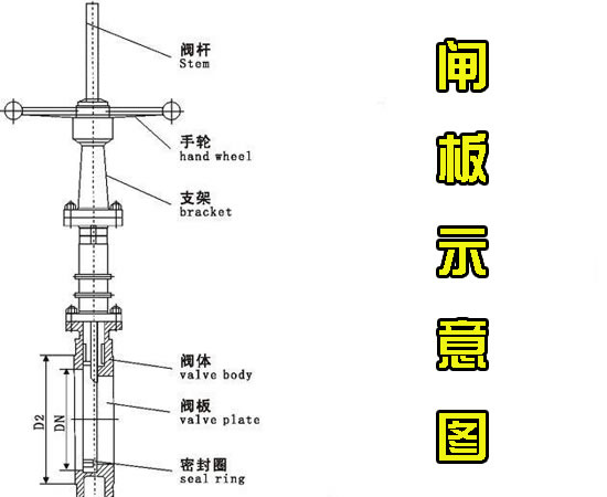 吊式圓盤給料機閘板