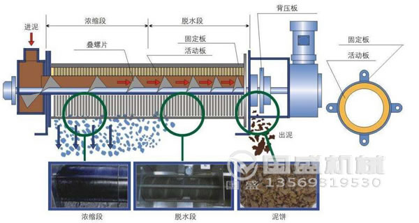 疊螺機原理