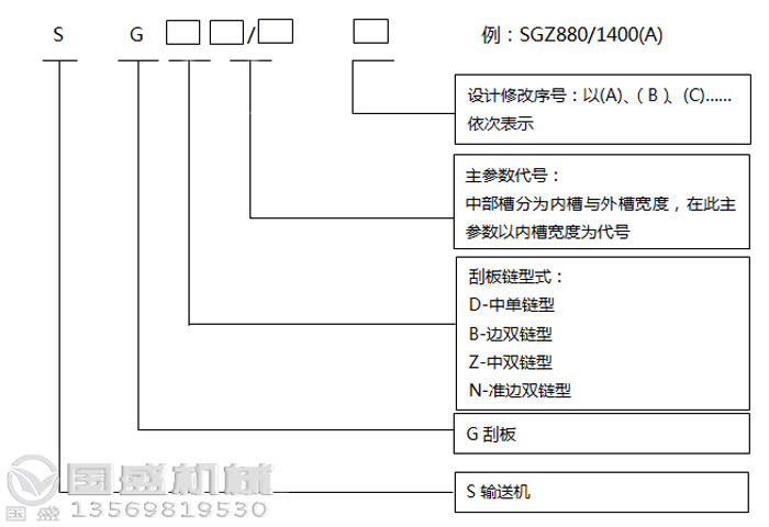 刮板輸送機示意圖