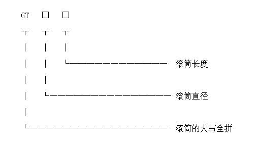 滾筒篩型號標識圖