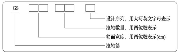 滾軸篩型號標(biāo)識圖